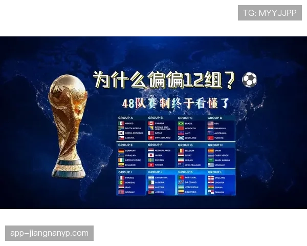 2026世界杯48队赛制下小组第三晋级规则是什么