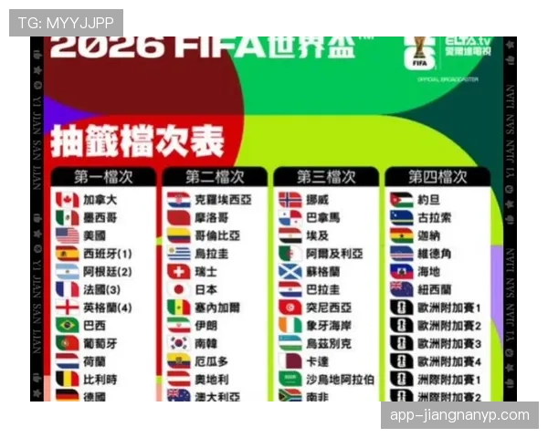 2026世界杯48队12小组赛制怎么分配球队