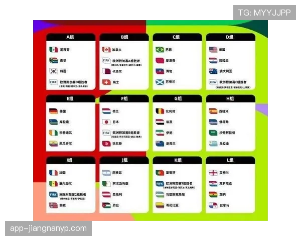2026世界杯席位排序怎么算 2026世界杯席位排序怎么算